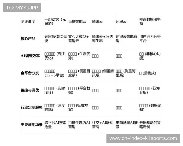 内容分发平台在本阶段垂直化整合 助力企业赛事精准触达受众
